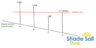 Datum Line - How to measure your fixing point heights - Custom Made Shade Sails