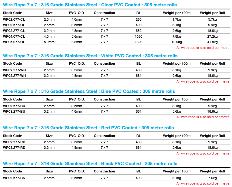 7X7_PVC_WIRE_COATED_316_STAINLESS_