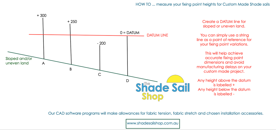 Datum_Line