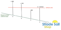 Read entire post: Datum Line - How to measure your fixing point heights - Custom Made Shade Sails