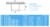 SP4 50x  Eyelet & Spur 316 Stainless Steel self-piercing