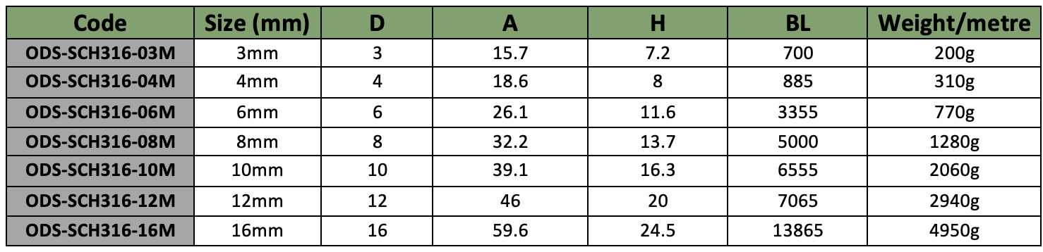 316_Chain_Chart