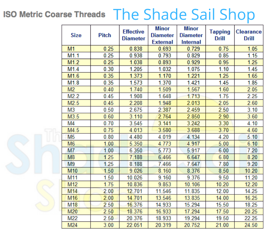 Eye_Bolt_Guide_Metric_Pitch_The_Shade_Sail_Shop